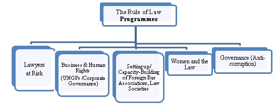 In Law Chart